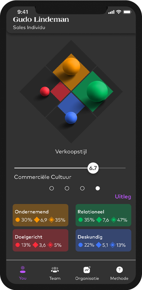 zakenvriend, closer, vakspecialist, hunter, doe de ssales colors test, assessment voor je sales team, groei in sales door inzicht, meten van de vaardigheden van je salesteam